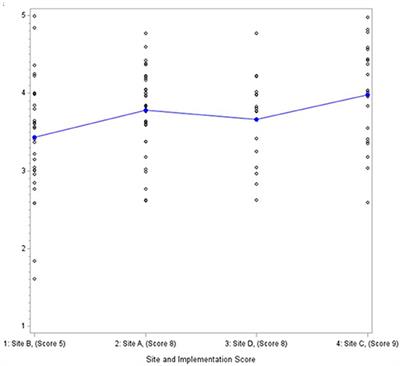 Use of the consolidated framework for implementation research in a mixed methods evaluation of the EQUIPPED medication safety program in four academic health system emergency departments